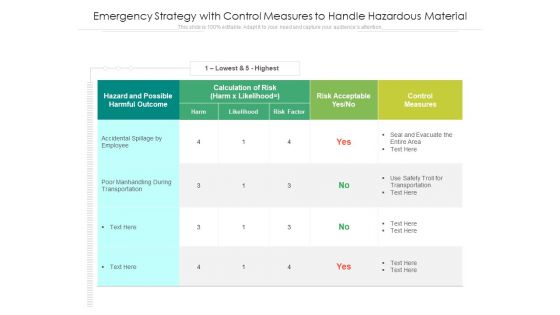 Emergency Strategy With Control Measures To Handle Hazardous Material Ppt PowerPoint Presentation Styles Model PDF
