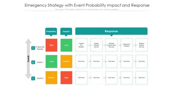 Emergency Strategy With Event Probability Impact And Response Ppt PowerPoint Presentation Styles Elements PDF