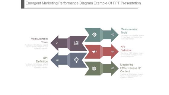 Emergent Marketing Performance Diagram Example Of Ppt Presentation Emergent Marketing Performance Diagram Example Of Ppt Presentation