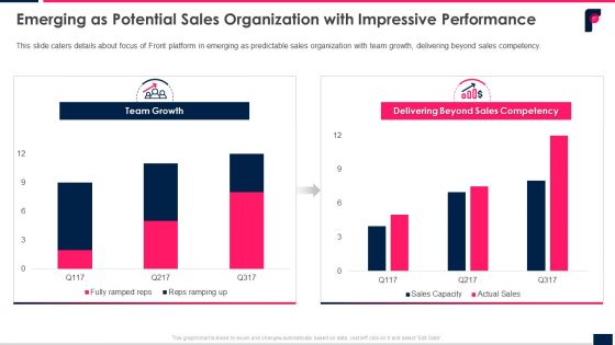 Emerging As Potential Sales Organization With Impressive Performance Ppt Icon Sample PDF