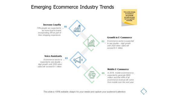 Emerging Ecommerce Industry Trends Ppt PowerPoint Presentation File Good