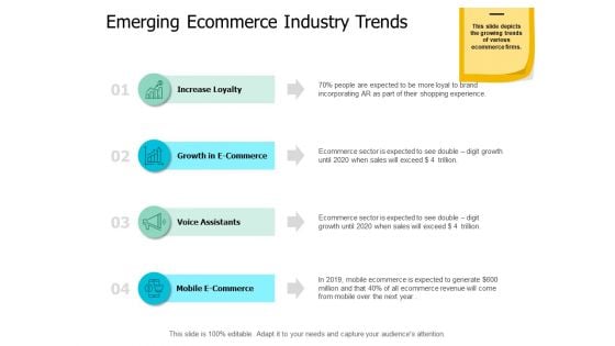 Emerging Ecommerce Industry Trends Ppt Powerpoint Presentation Icon Background Designs