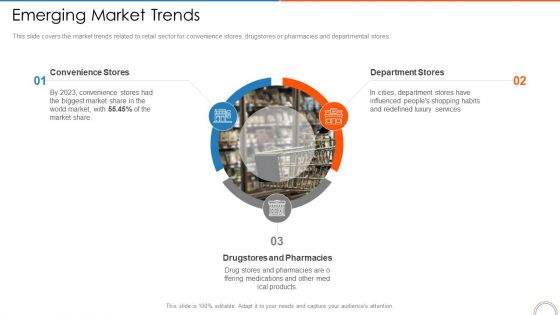 Emerging Market Trends Retail Store Positioning Ppt Icon Grid PDF