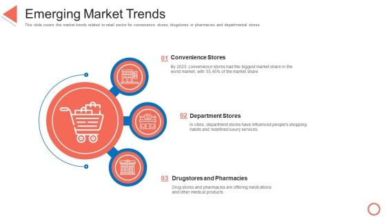 Emerging Market Trends STP Approaches In Retail Marketing Ppt Icon Microsoft PDF