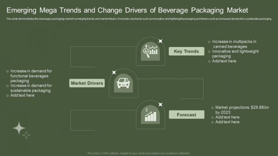 Emerging Mega Trends And Change Drivers Of Beverage Packaging Market Ideas PDF