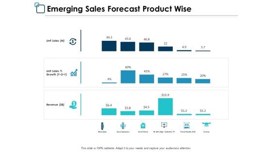 Emerging Sales Forecast Product Wise Ppt PowerPoint Presentation Pictures Graphics Template