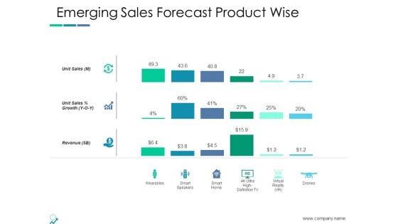 Emerging Sales Forecast Product Wise Ppt PowerPoint Presentation Slides Deck