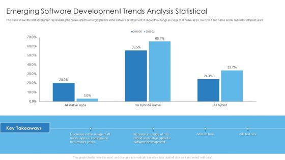 Emerging Software Development Trends Analysis Statistical Diagrams PDF