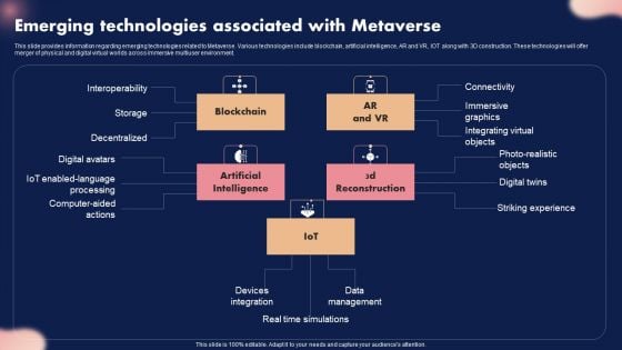 Emerging Technologies Associated With Metaverse Ppt Good PDF