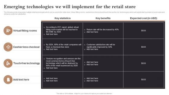 Emerging Technologies We Will Implement For The Retail Store Opening Retail Store In Untapped Structure PDF