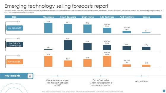 Emerging Technology Selling Forecasts Report Clipart PDF