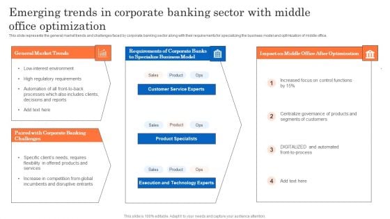 Emerging Trends In Corporate Banking Sector With Middle Office Optimization Diagrams PDF