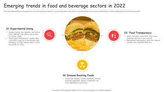 Emerging Trends In Food And Beverage Sectors In 2022 Ppt Slides Gridlines PDF