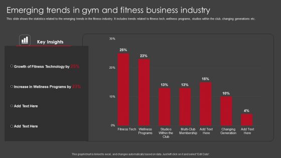Emerging Trends In Gym And Fitness Business Industry Diagrams PDF