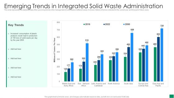 Emerging Trends In Integrated Solid Waste Administration Icons PDF