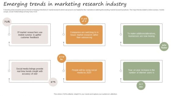 Emerging Trends In Marketing Research Industry Infographics PDF
