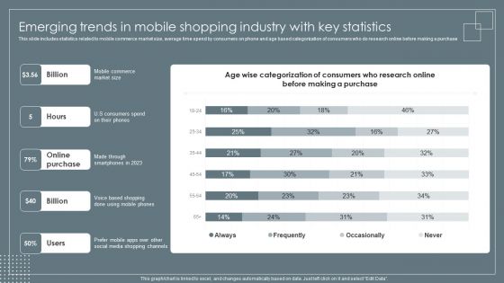 Emerging Trends In Mobile Shopping Industry With Key Retail Business Growth Marketing Techniques Pictures PDF