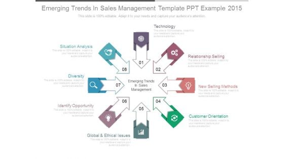 Emerging Trends In Sales Management Template Ppt Example 2015