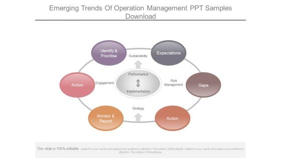 Emerging Trends Of Operation Management Ppt Samples Download
