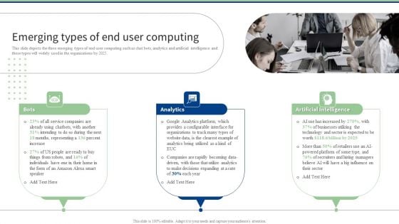 Emerging Types Of End User Computing Ppt PowerPoint Presentation File Gallery PDF