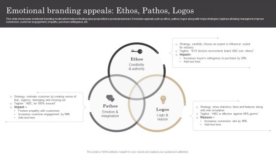 Emotional Branding Appeals Ethos Pathos Logos Ppt Gallery Show PDF