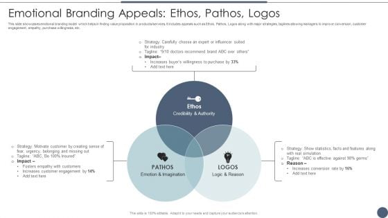 Emotional Branding Appeals Ethos Pathos Logos Utilizing Emotional And Rational Branding For Improved Consumer Information PDF