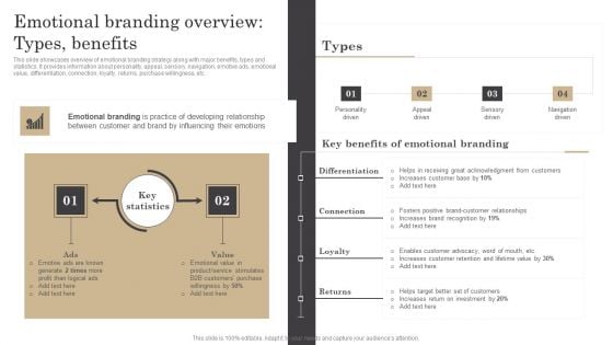 Emotional Branding Overview Types Benefits Ppt Styles Files PDF