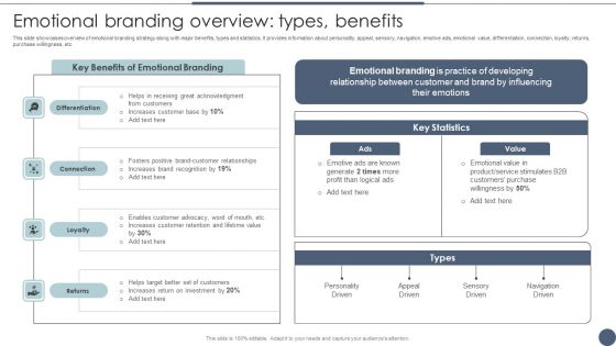 Emotional Branding Overview Types Benefits Utilizing Emotional And Rational Branding For Improved Consumer Outreach Topics PDF