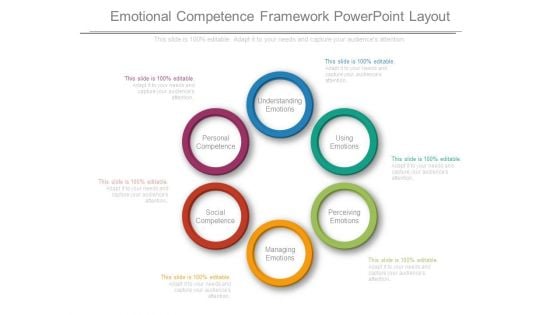 Emotional Competence Framework Powerpoint Layout