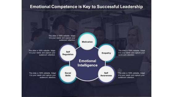 Emotional Competence Is Key To Successful Leadership Ppt Icon Designs Download PDF