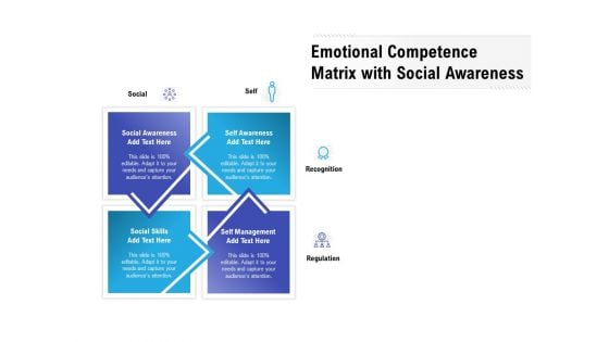 Emotional Competence Matrix With Social Awareness Ppt Summary Templates PDF