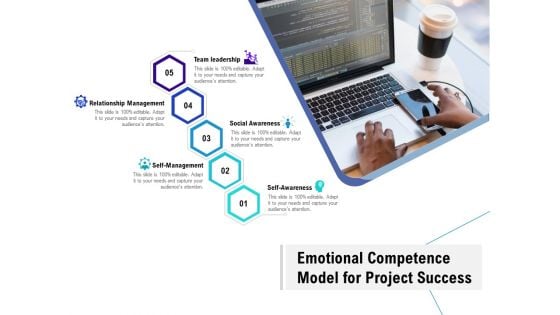 Emotional Competence Model For Project Success Ppt Summary Introduction PDF Emotional Competence Model For Project Success Ppt Summary Introduction PDF