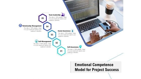 Emotional Competence Model For Project Success Ppt Summary Introduction PDF