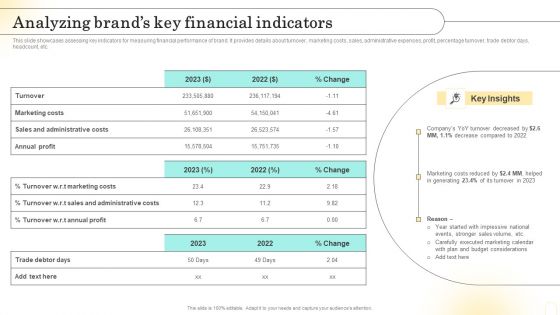 Emotional Marketing Strategy To Nurture Analyzing Brands Key Financial Indicators Demonstration PDF