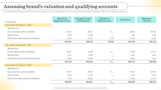 Emotional Marketing Strategy To Nurture Assessing Brands Valuation And Qualifying Ideas PDF