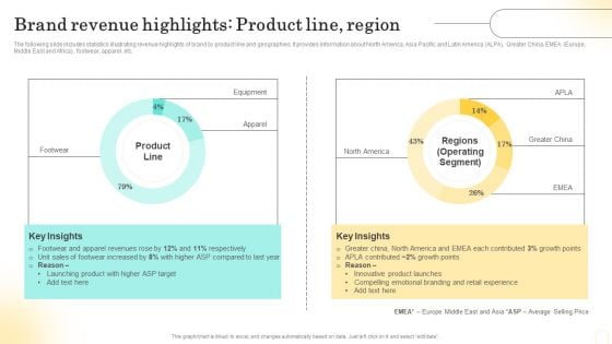 Emotional Marketing Strategy To Nurture Brand Revenue Highlights Product Line Region Template PDF