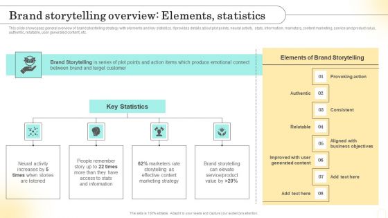 Emotional Marketing Strategy To Nurture Brand Storytelling Overview Elements Statistics Pictures PDF