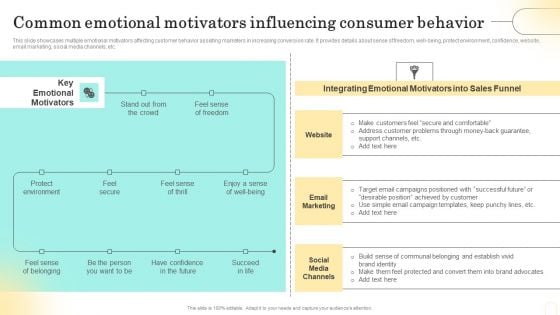 Emotional Marketing Strategy To Nurture Common Emotional Motivators Influencing Microsoft PDF