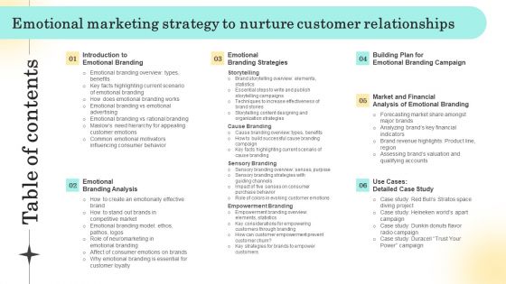 Emotional Marketing Strategy To Nurture Customer Relationships Table Of Contents Portrait PDF