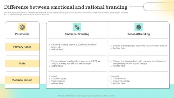 Emotional Marketing Strategy To Nurture Difference Between Emotional And Rational Branding Graphics PDF
