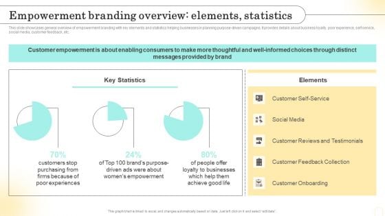 Emotional Marketing Strategy To Nurture Empowerment Branding Overview Elements Elements PDF