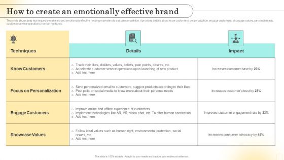 Emotional Marketing Strategy To Nurture How To Create An Emotionally Effective Brand Pictures PDF