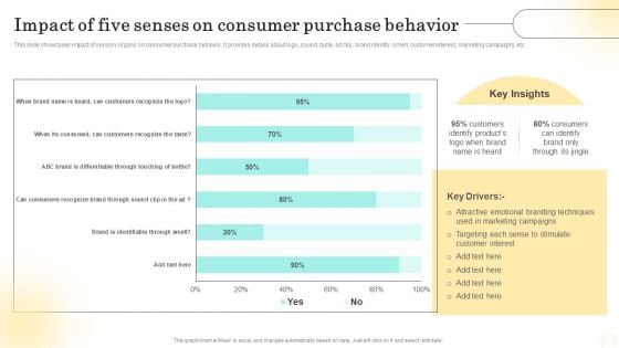 Emotional Marketing Strategy To Nurture Impact Of Five Senses On Consumer Purchase Behavior Infographics PDF