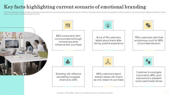 Emotional Marketing Strategy To Nurture Key Facts Highlighting Current Scenario Of Emotional Rules PDF
