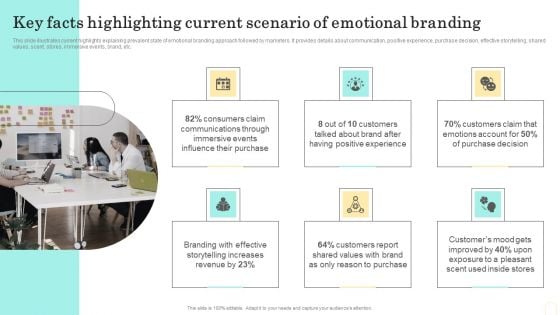 Emotional Marketing Strategy To Nurture Key Facts Highlighting Current Scenario Of Emotional Rules PDF Emotional Marketing Strategy To Nurture Key Facts Highlighting Current Scenario Of Emotional Rules PDF