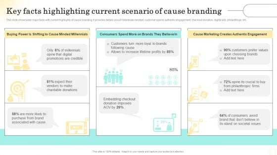 Emotional Marketing Strategy To Nurture Key Facts Highlighting Current Scenario Sample PDF