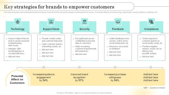 Emotional Marketing Strategy To Nurture Key Strategies For Brands To Empower Customers Icons PDF