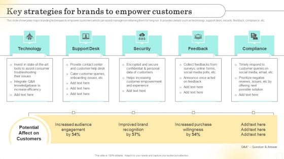 Emotional Marketing Strategy To Nurture Key Strategies For Brands To Empower Customers Icons PDF