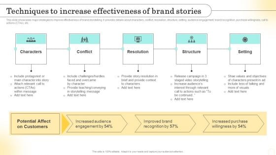 Emotional Marketing Strategy To Nurture Techniques To Increase Effectiveness Infographics PDF