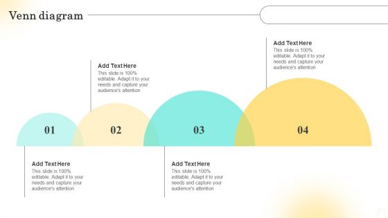 Emotional Marketing Strategy To Nurture Venn Diagram Ppt File Layouts PDF